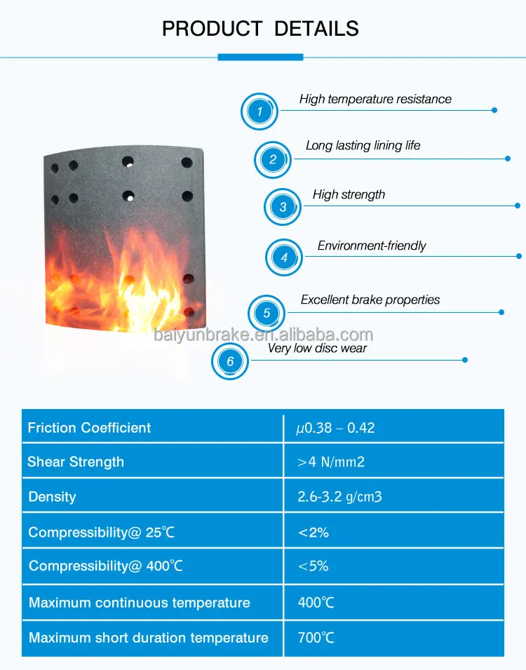 Brake Lining Light Truck For Dongfeng Truck Xiangqiao 15t Front And
