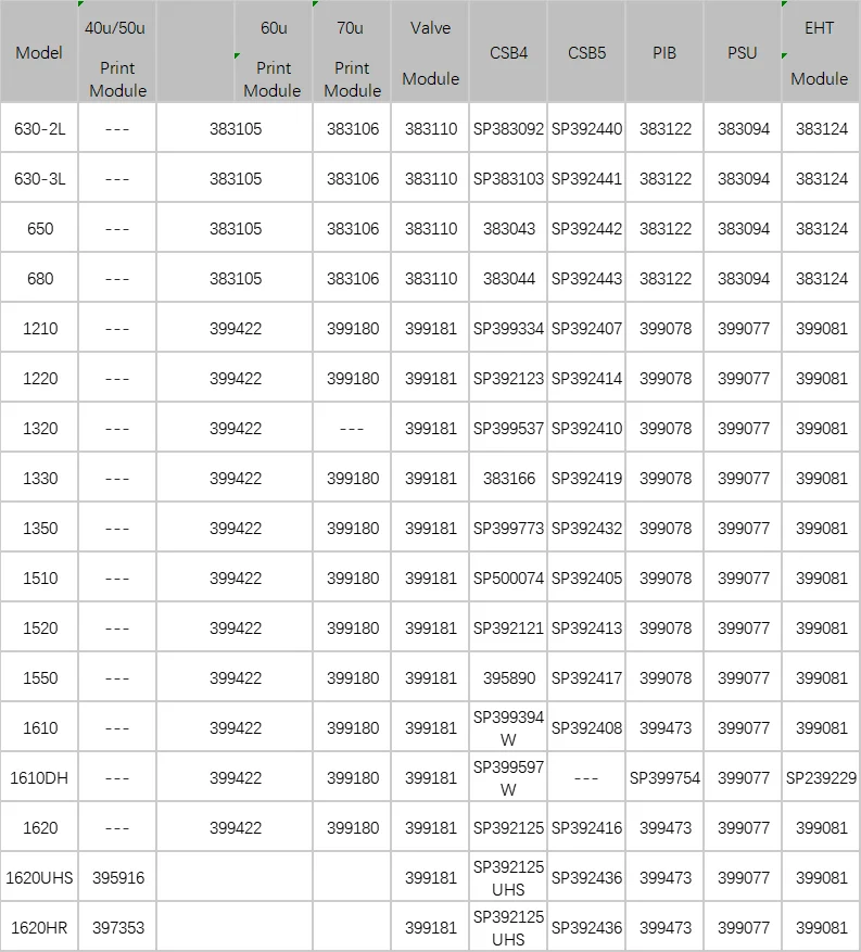 Videojet Original Vj2300 Printhead Cleaning Kit 402280 For Videojet