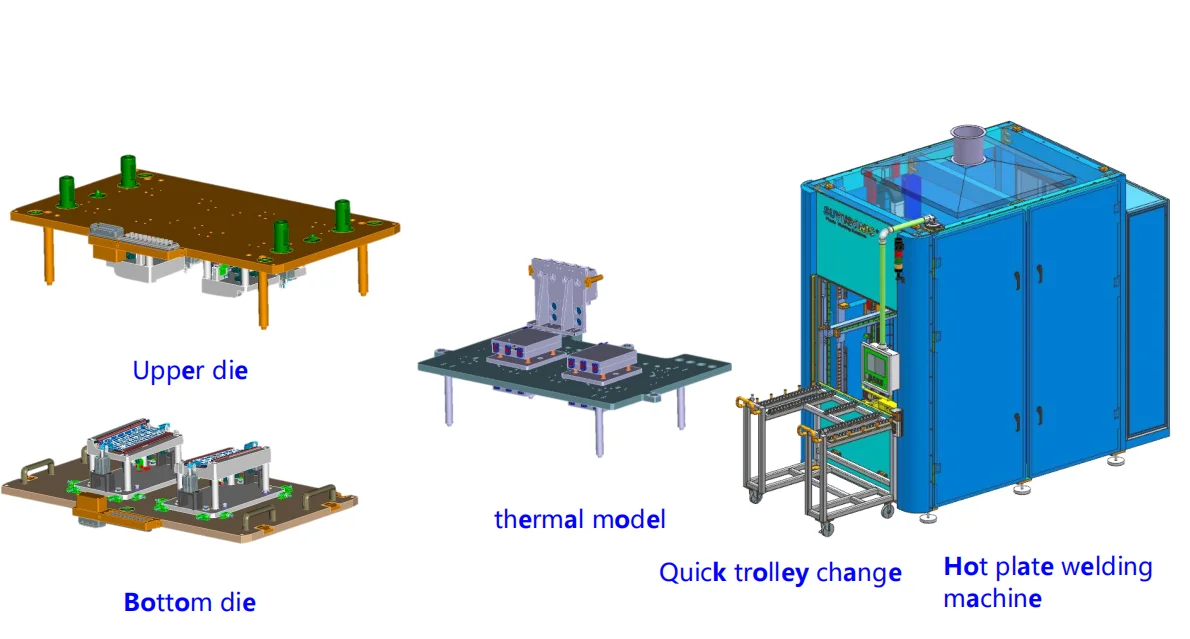 Hot Plate Welding Machine for Automotive Armrest Welding with 220-380V Dual Voltage and 50-60Hz Frequency