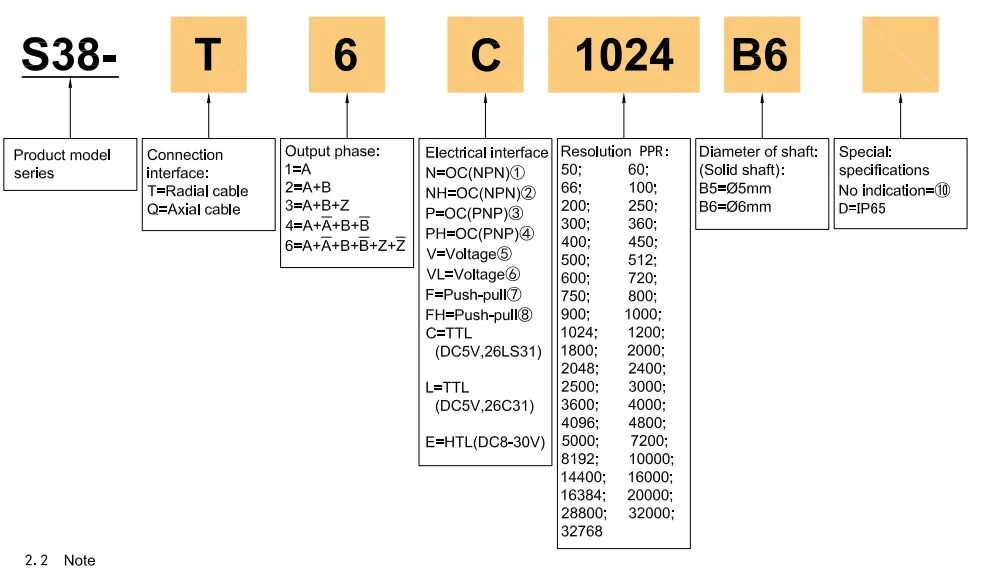 Linear Position Sensor Linear Encoder Cesis1200 Distance Sensor S38
