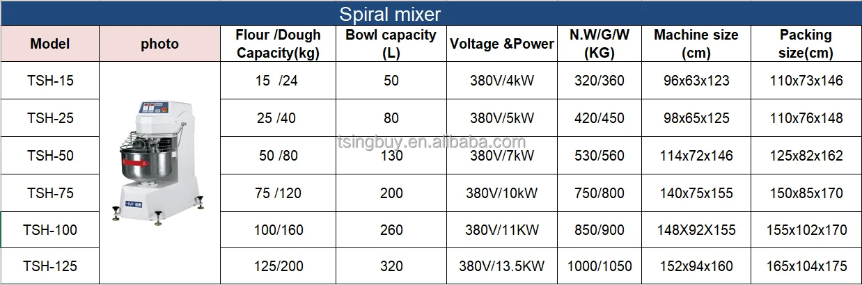 Cross Flow Fans - detail 30