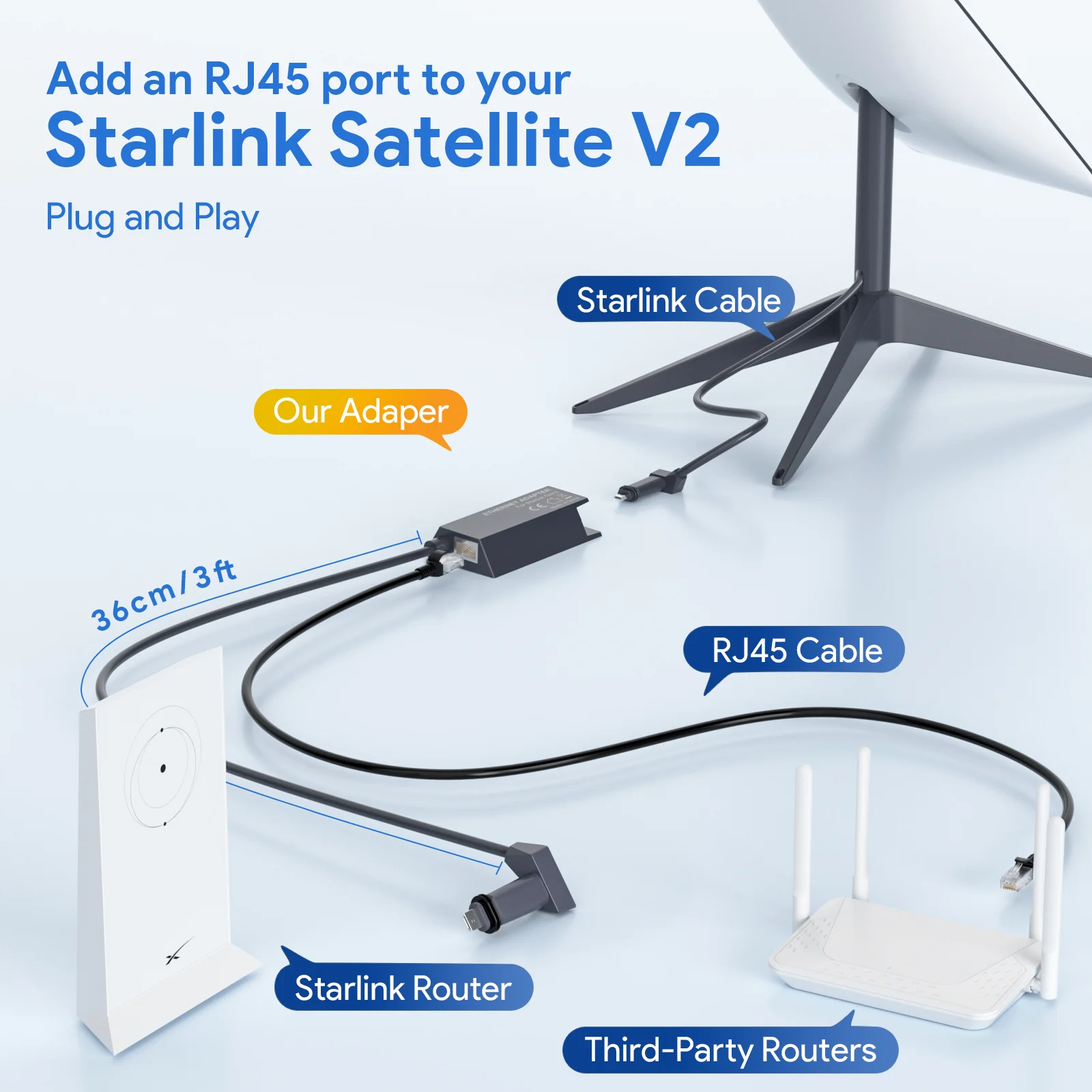 EDUP Starlink Ethernet Adapter - Enhance Your Starlink Satellite