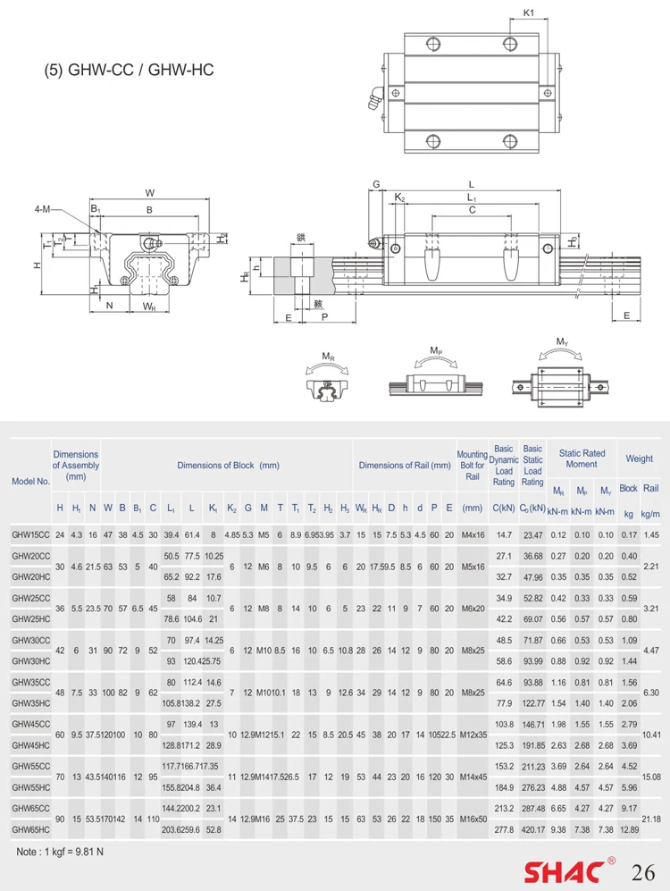 100 Original Linear Guide Block Bearing Linear Block Linear Guide