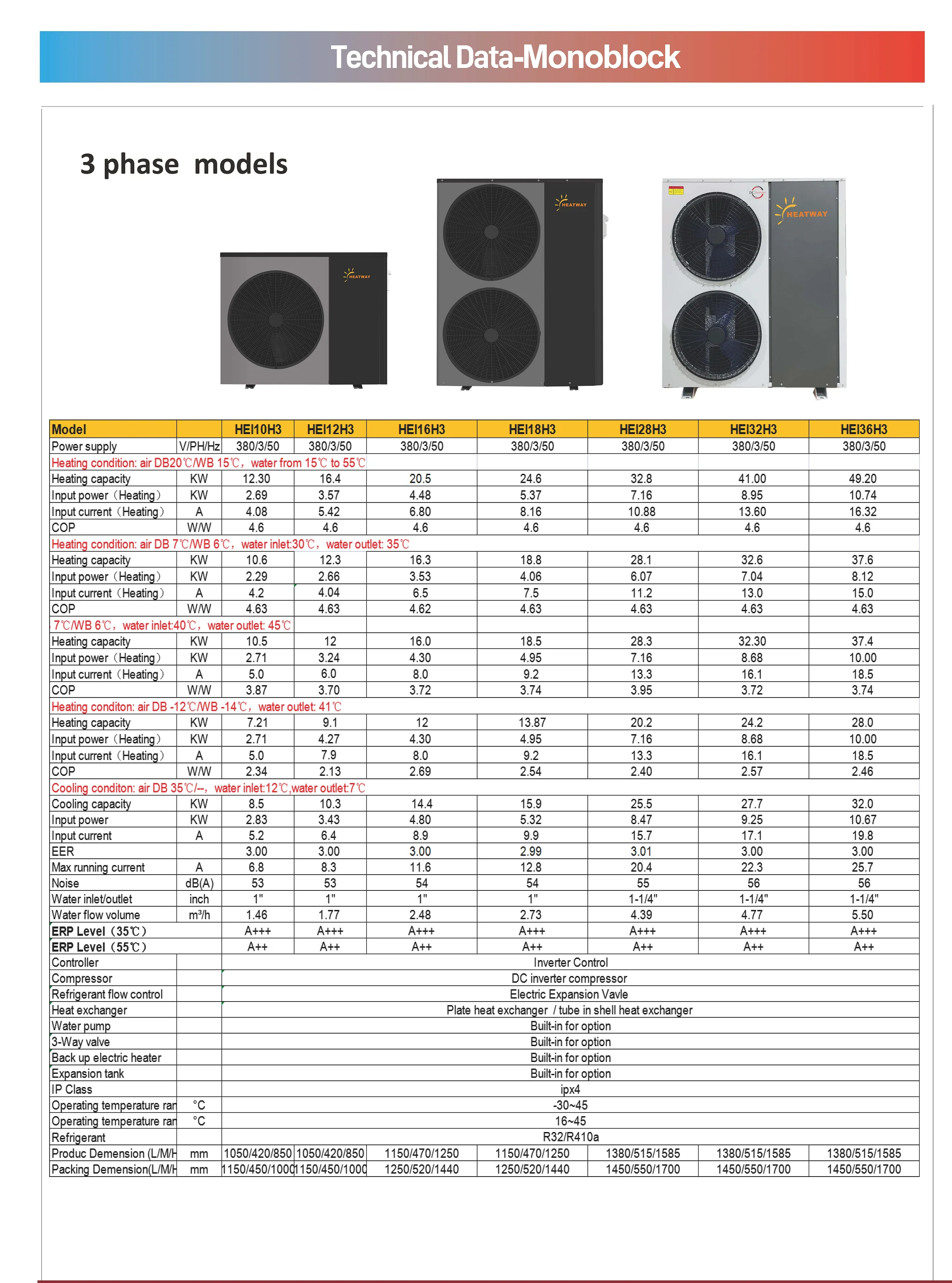 Air Source Heat Pump, R32, 15KW, 20KW, Inverter - detail 20