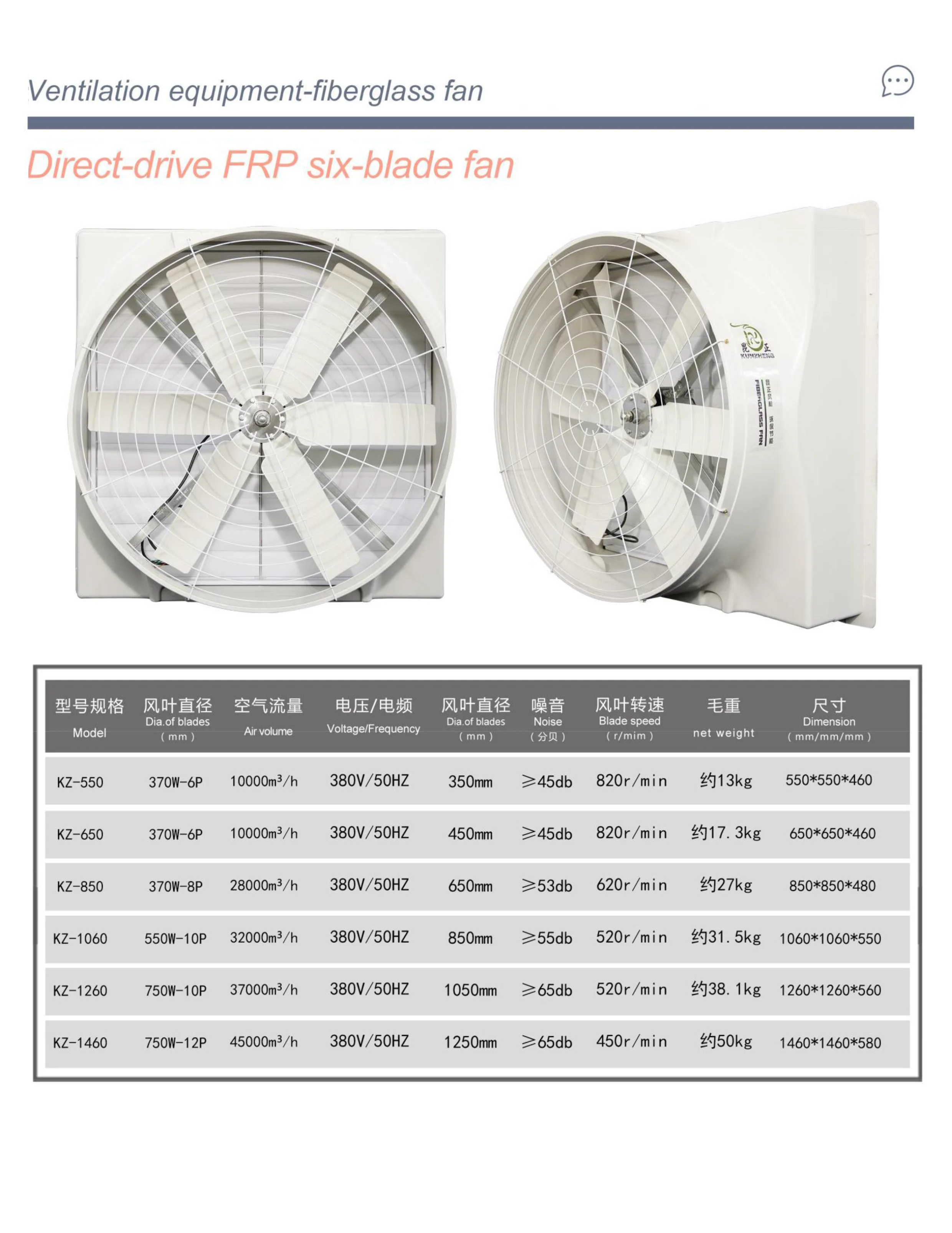 Wall Fan Industrial Centrifugal Fan Ventilation Used Industrial Fans