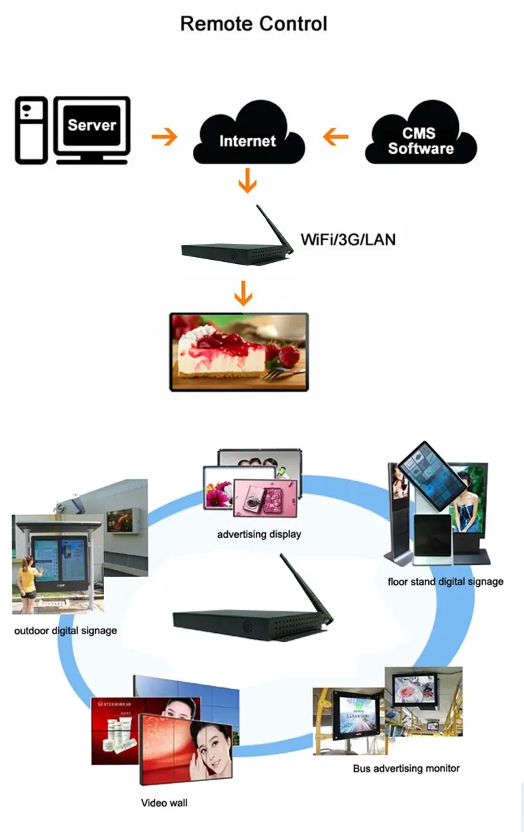 Black Plastic Interactive Advertising Display RK3288 LVDS Board 32 Inch ...