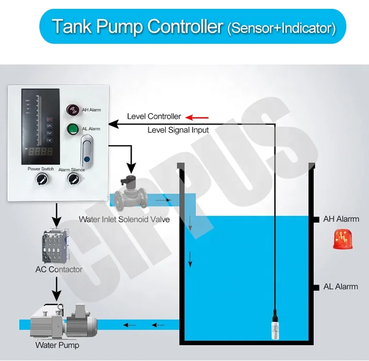 Septic tank Level Measurement Monitor Sensor Digital Level Indicator for Water tank