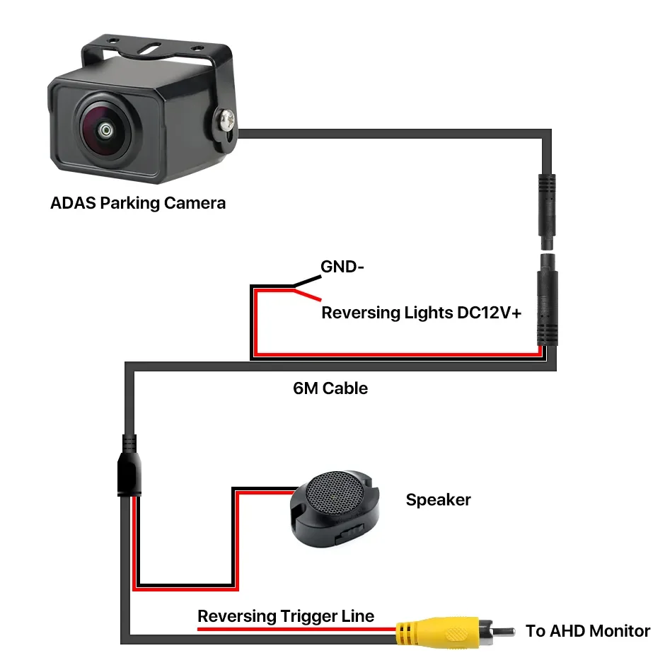 Smart Car Rear View Camera - 1080P ADAS BSD AI Tracking