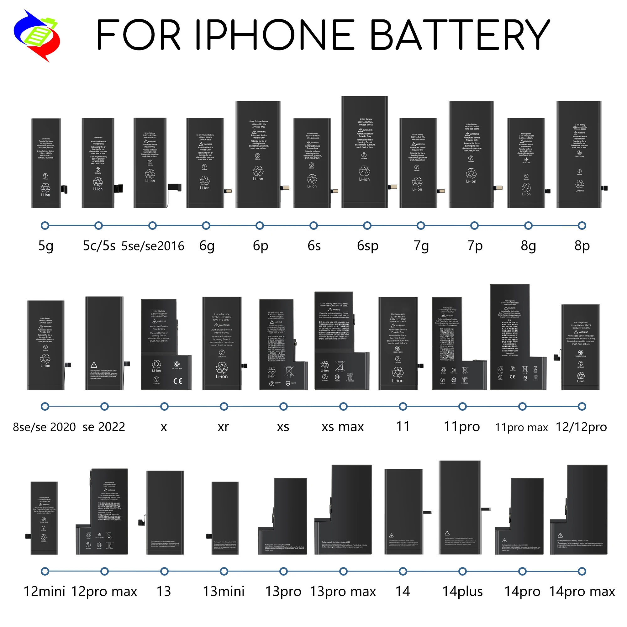 IPhone 11 Pro Maxバッテリーヘルスリセット用バッテリー修理