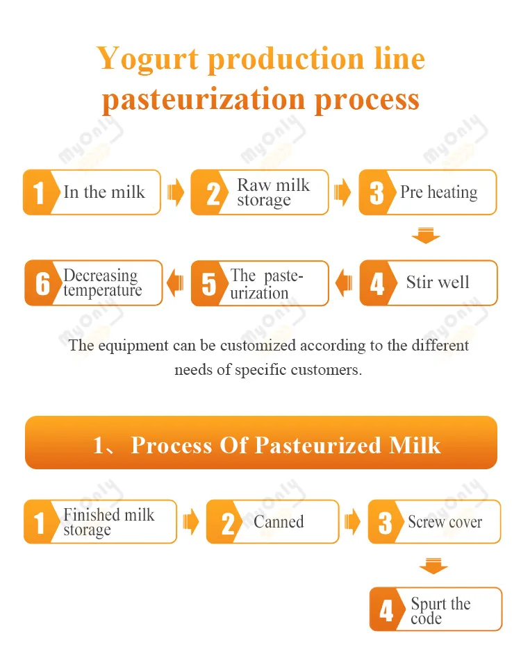 Industrial Yogurt Cheese Dairy Process Make Machine 50l Small Milk