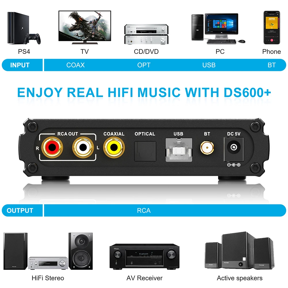 Émetteur-récepteur Bluetooth HiFi 1Mii Avec DAC LDAC - Pour TV, Chaîne Stéréo, Casques - AptX HD, Faible Latence