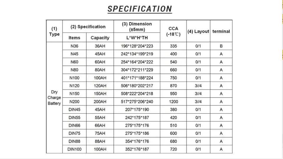 Auto Electrical Systems 12v 150ah Efficient Car Battery Mf Vehicle