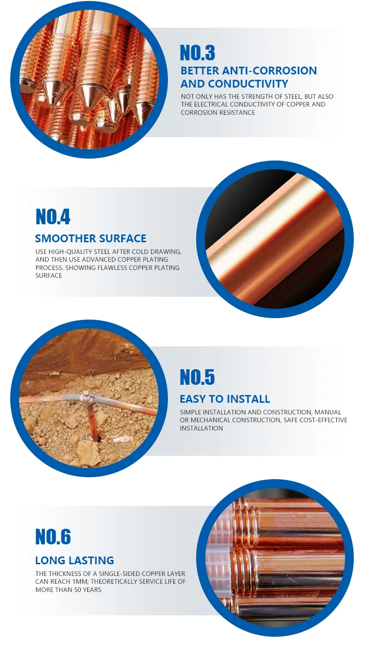 Copper Grounding Rod Galvanized Ground Rod Ground Earth Rod Set Buy