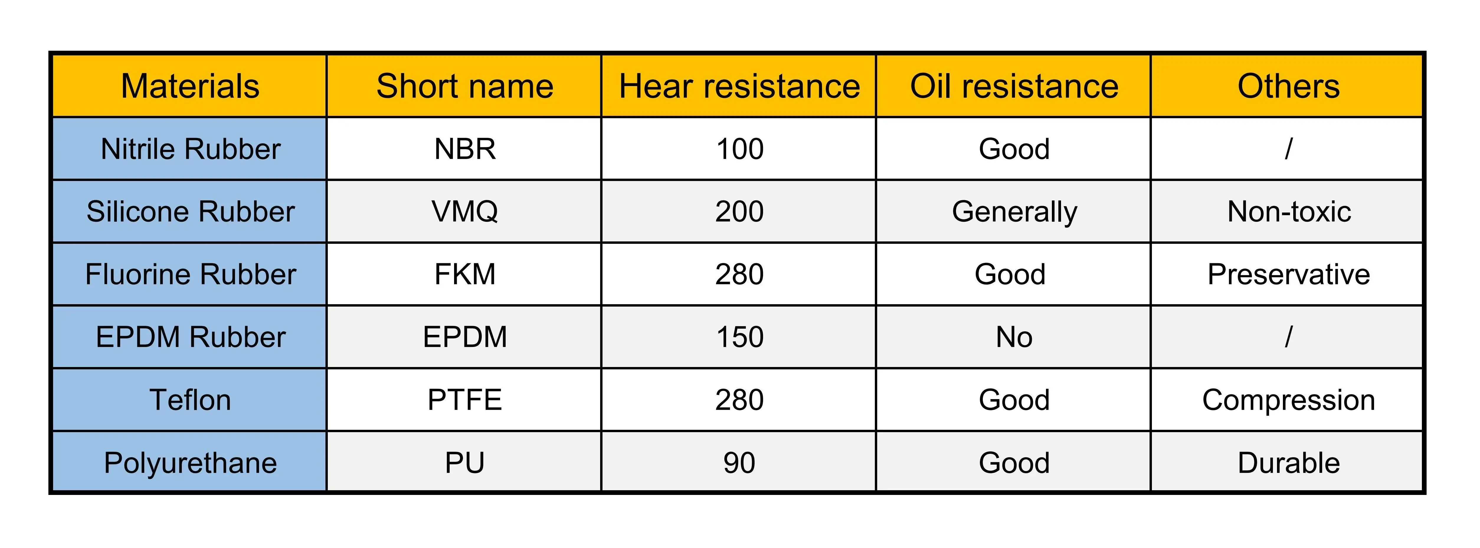Tc Type Rubber Seal Double Lip Oil Dust Seals For Bearing Buy Oil