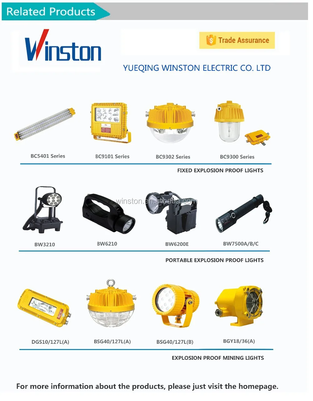 Led Platform Lights IP66 LED Platform Light - Explosion Proof Lighting Fixture