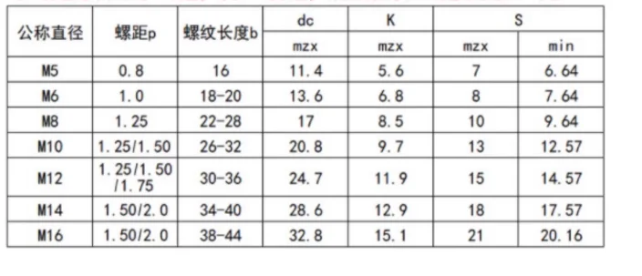 product professional wholesale m16 carbon steel 88 flange bolts with hexagonal flange din standard-60