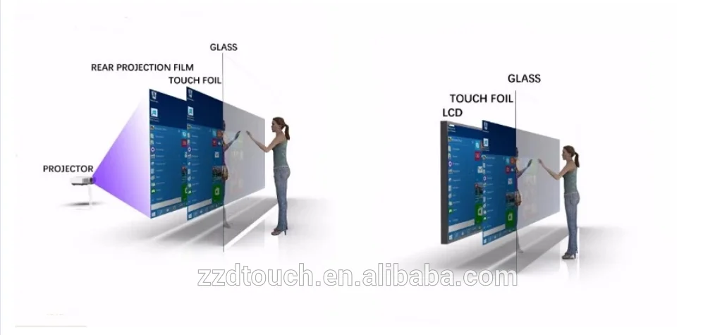Zzdtouch 50 дюймов сенсорный экран фольги 20 точек касания голографические прозрачные usb