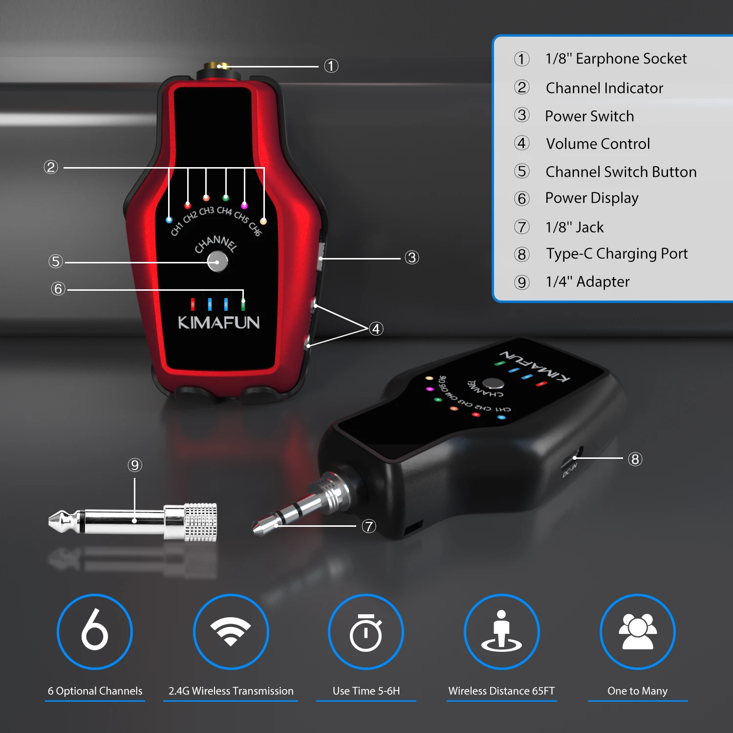 Multiple Receivers In-Ear Monitor Wireless System.jpg