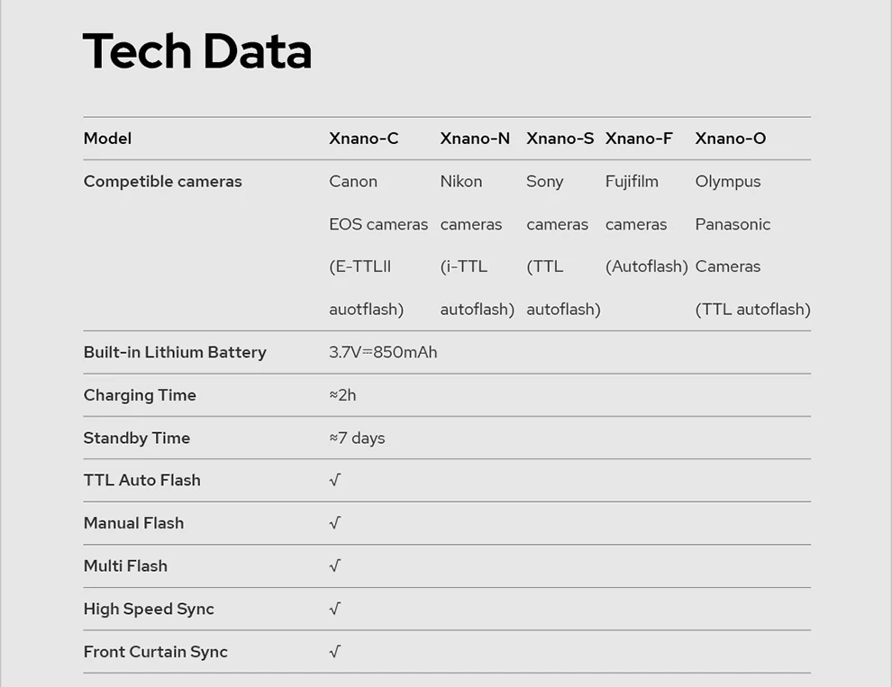 Trigger Flash Canon Flash Sony Godox Xpro-C Per Canon Trigger Flash Wireless TTL, 1/8000s HSS Rode Wireless Pro Flash Ettl Neewer