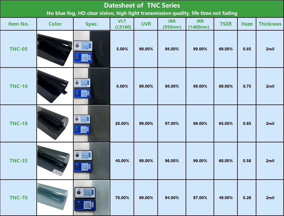 SmartCool Titanium Nano Ceramic Solar Window Tint 99%IRR+99%UVR High Heat Rejection 1.52*30m Car Window Film Rolls