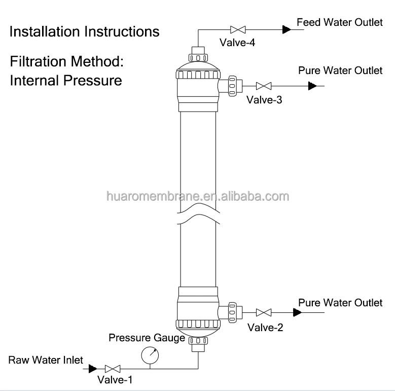 Hollow Fiber Membrane 8040 Uf Membrane Filter Ultrafiltration Membrane