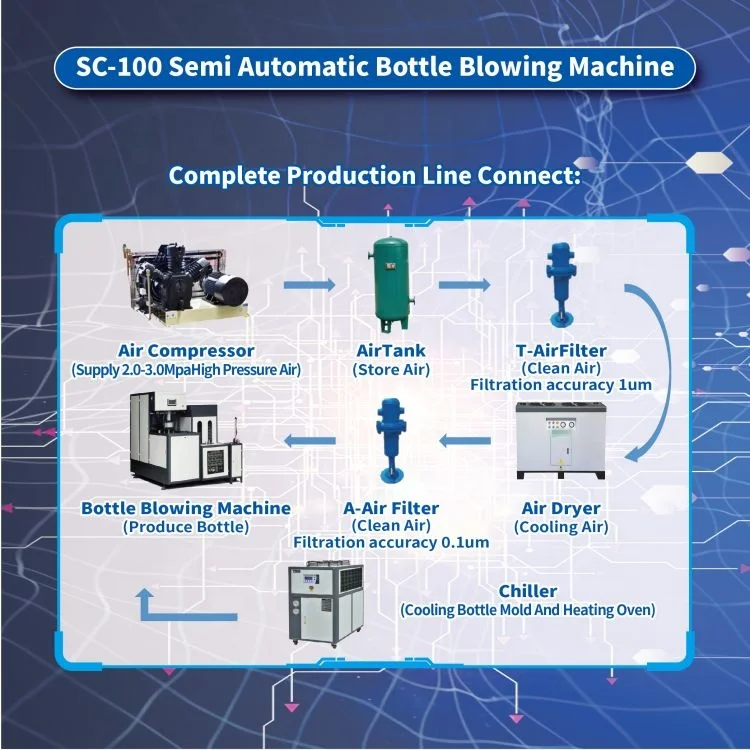 20 Liter 18.9 Liter 5 Gallon Pet Plastic Container Mineral Water Bottle Inflatione Bottle Blowing Machine