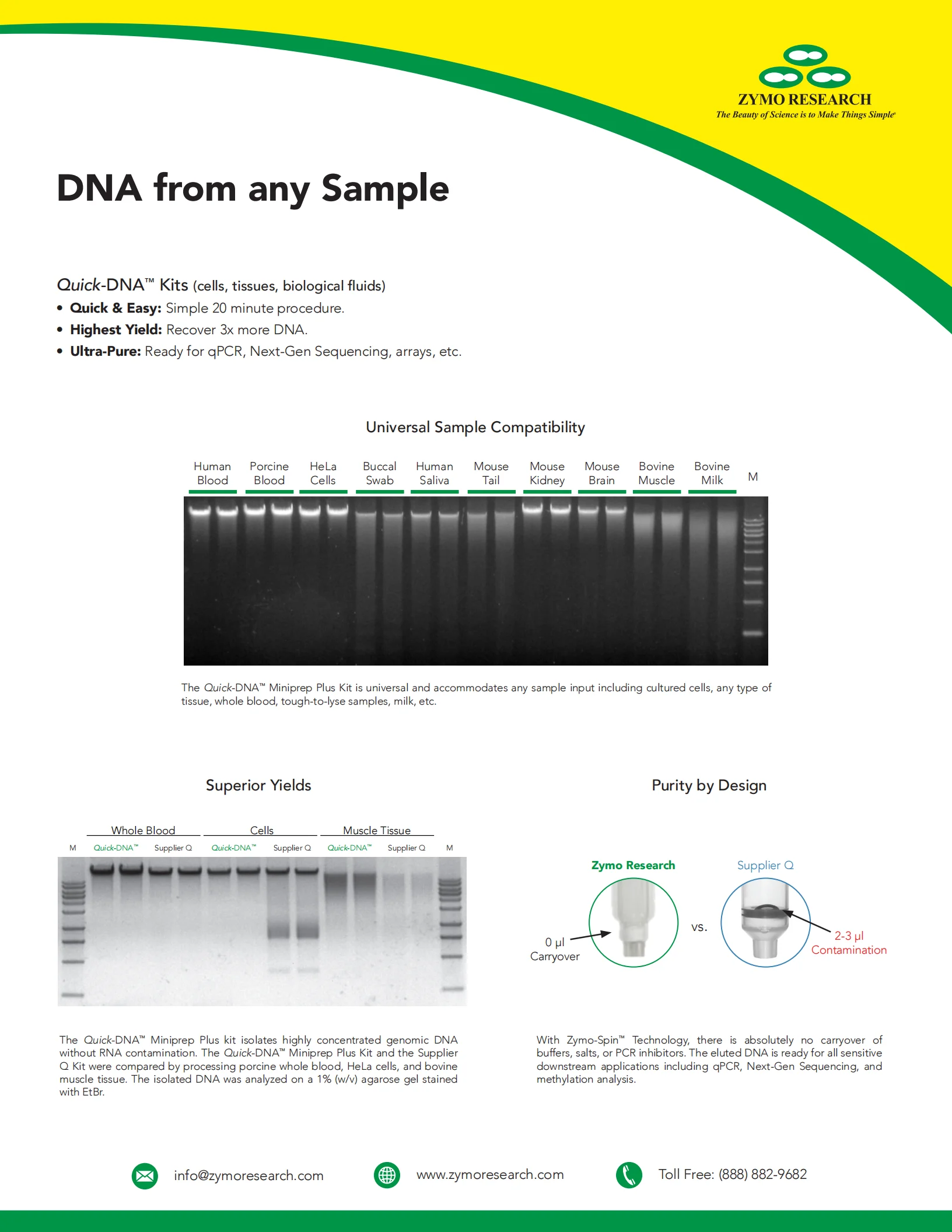 Quick-DNA 96 Kit with Deep-Well Plate for Automated High-Throughput ...