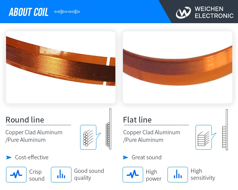 Tweeter Replacement Diaphragm 72.2mm Tweeter Diaphragm Ht40 For Home