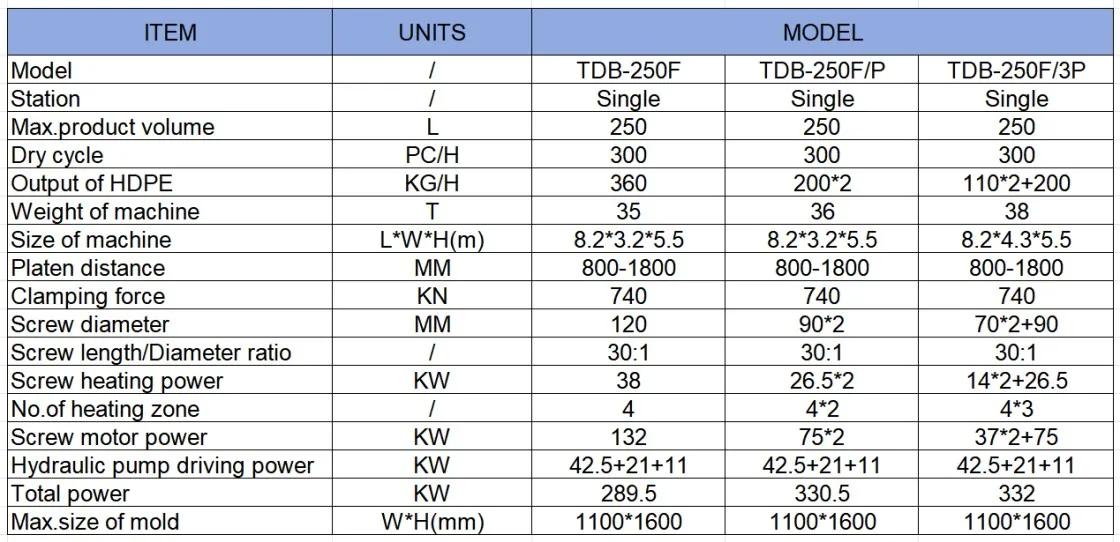 Company overview