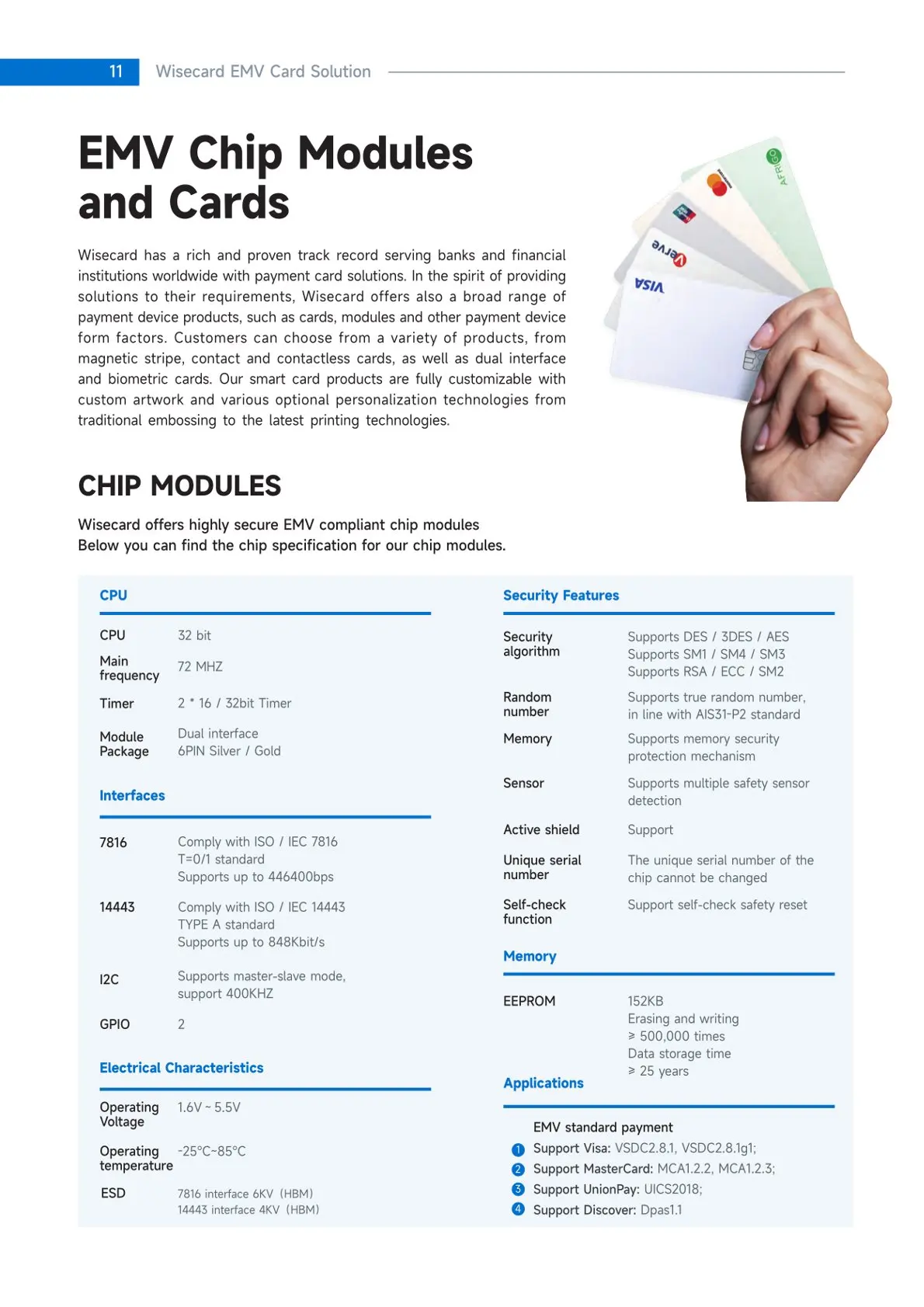 Wisecard CIU9872B Chip Smart Card - Blank PVC with Magstrip