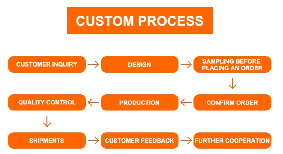 Production workflow