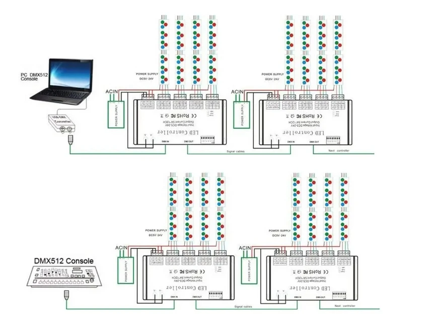 Gls 5a 12 Channels Dmx512 Decoder For Rgb Smart Light Strips - Buy 12 ...