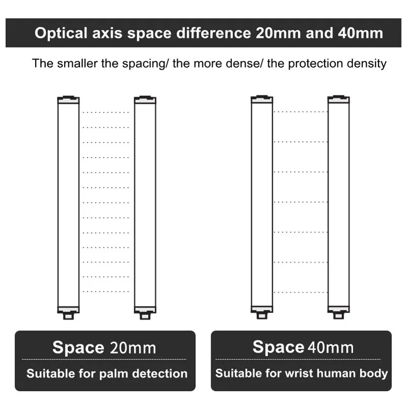 Em40 Interface EM40-16P 40mm Safety Light Curtain Sensor Switch 8 10 12 14 Beam ...