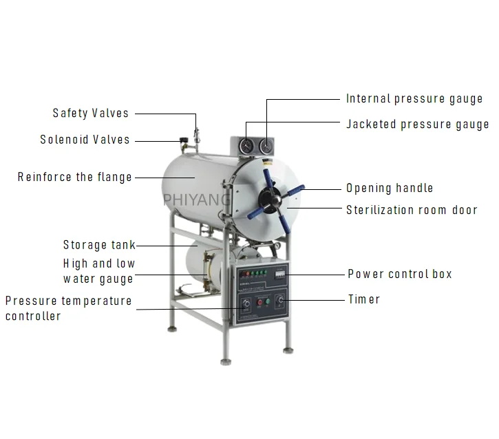 Autoclave Sterilizer Horizontal Cylindrical Pressure Steam ...