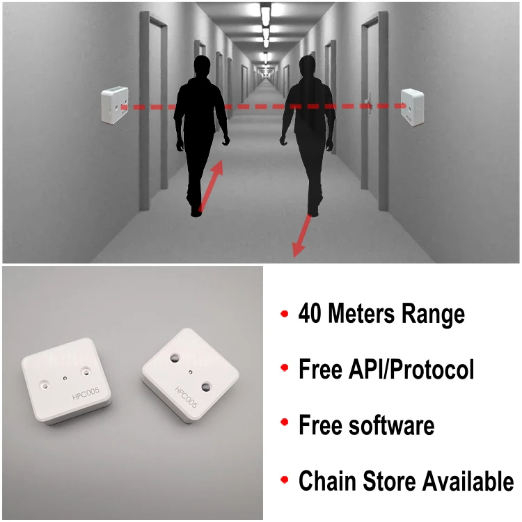 Highlight HPC005 Automatic Retail Traffic Door Counting Device Electronic People Counter Sensor Infrared People Counting System