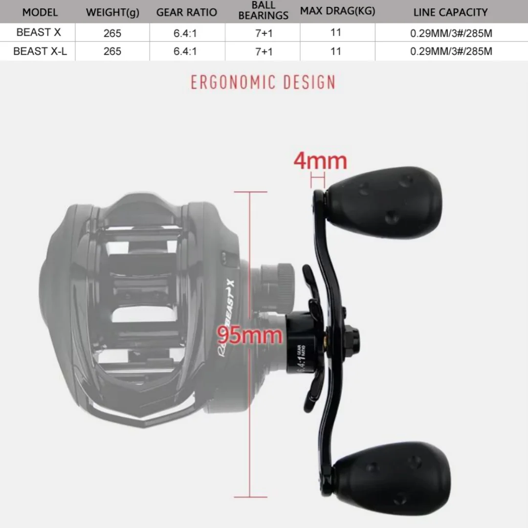 Abu Garcia Revo BEAST X ベイトキャスティングリール 6.4:1 ギア比 7+