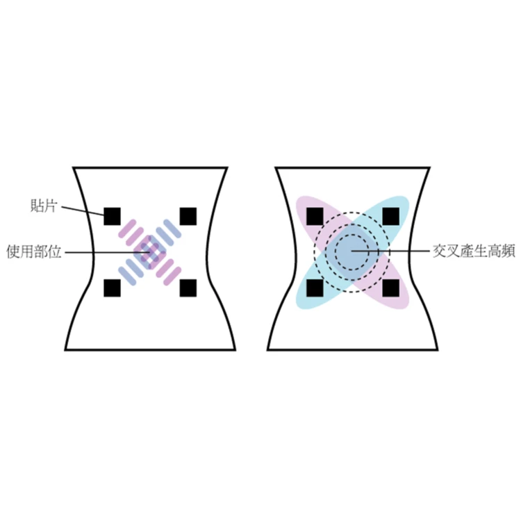 Efficiency Tens Ems Muscle Stimulator,Interferential Curent Pain Relief
