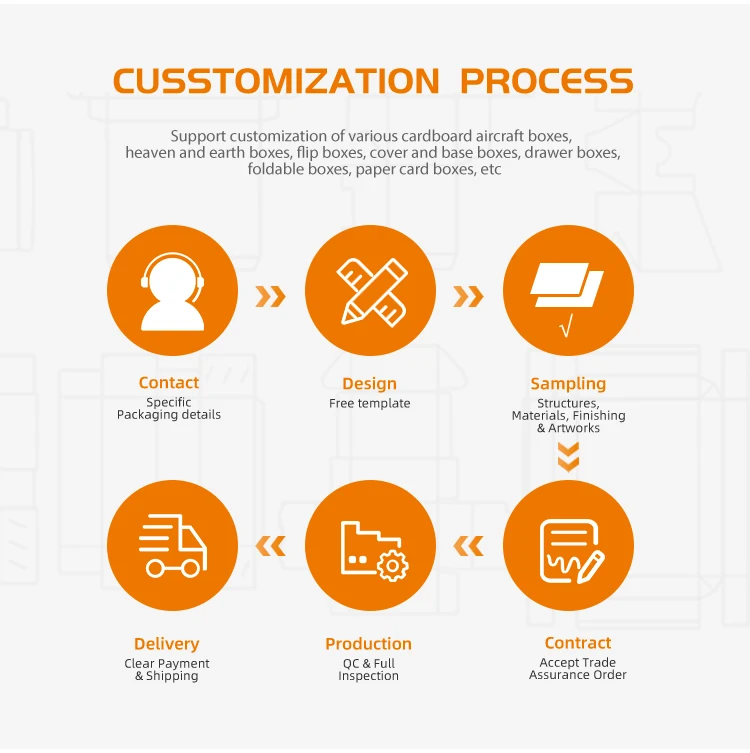 Cardboard Box Custom Shipping Boxes With Logo Paper Personalised Boxes