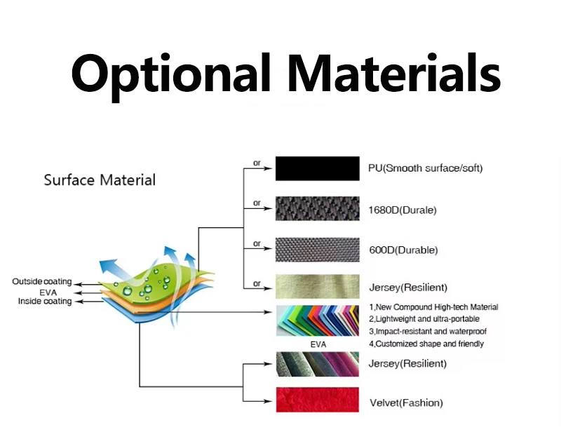 Scene image