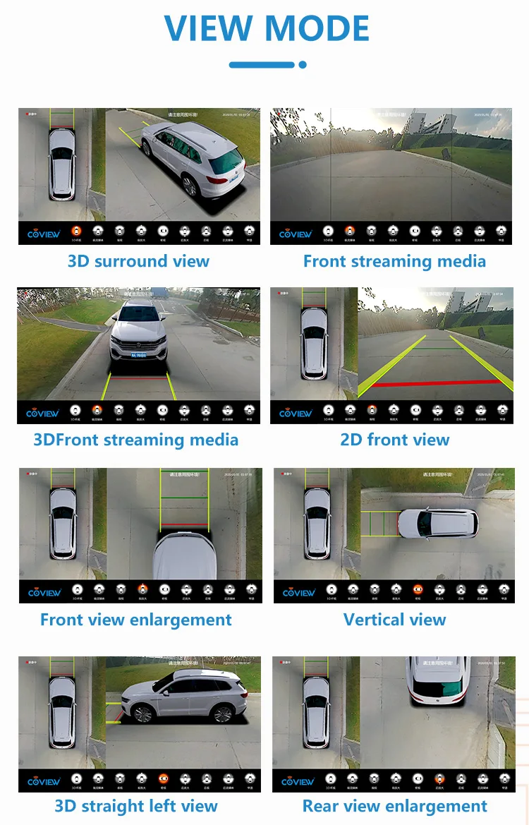 720p 1080p通用360環視汽車攝像頭度全景左右前後攝