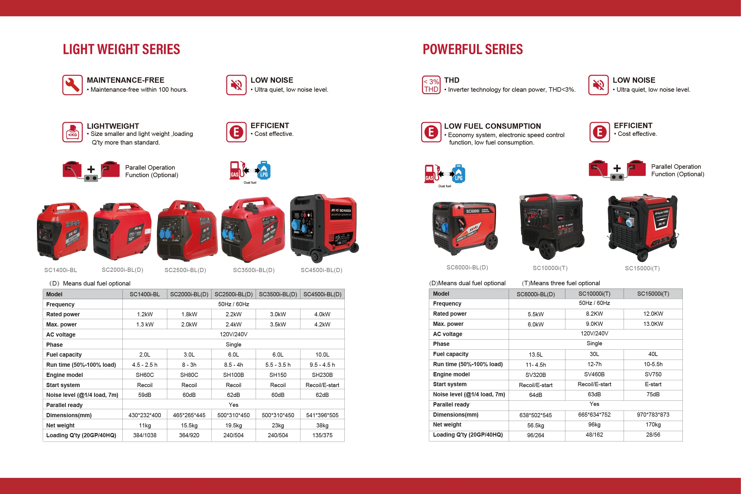 Senci Petrol Portable Inverter Generator 3000w Silent Gasoline Generator 3500 Watt Light Weight for Home Camping