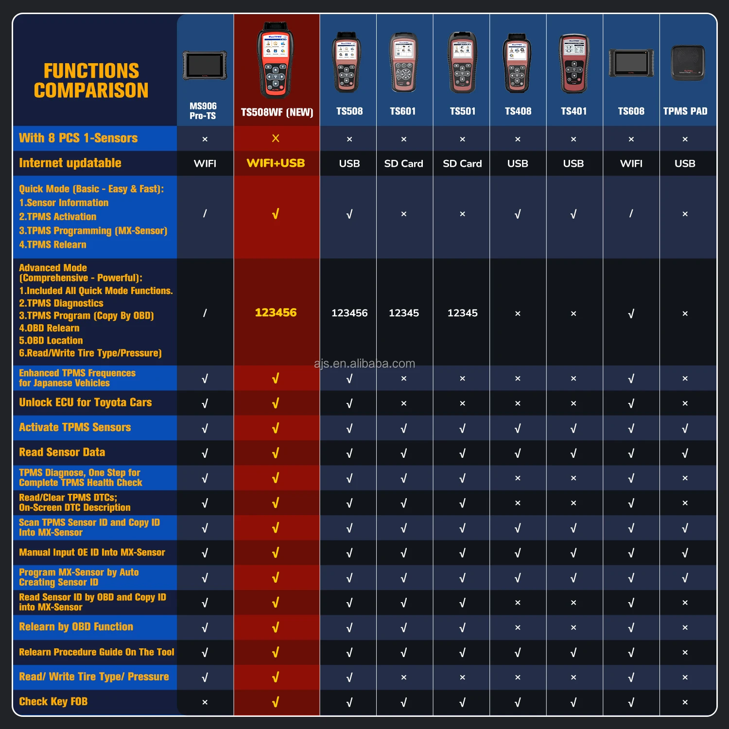 Autel MaxiTPMS TS508WF TPMS Relearn Tool Car Repair Tool Code Reader Scanner Tire Pressure Monitor Diagnostic Machine
