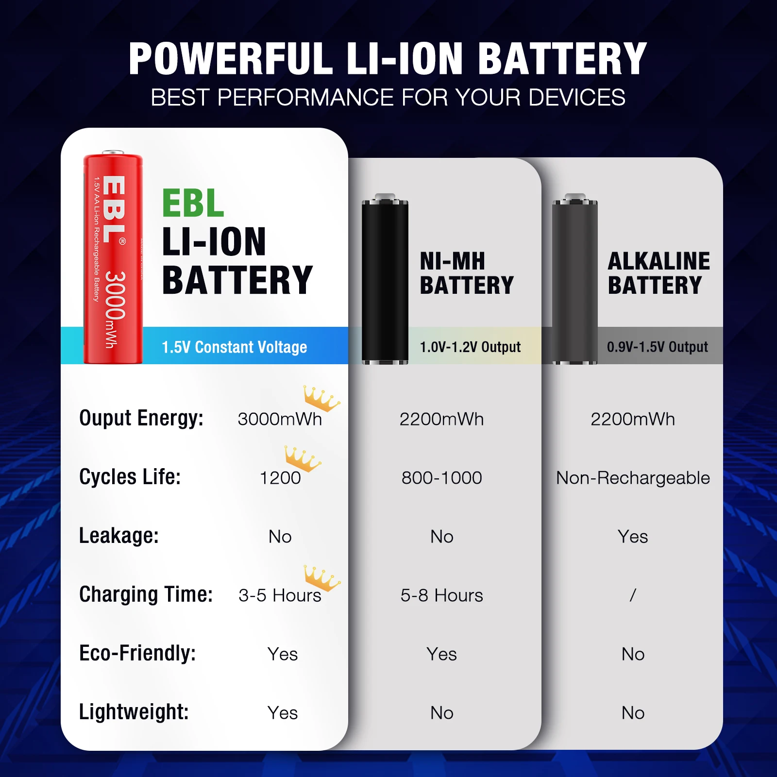 Aa Lithium Battery 1.5v 3000mwh Battery Aa Rechargeable Battery Buy Battery 1.5v 2000mah Aa