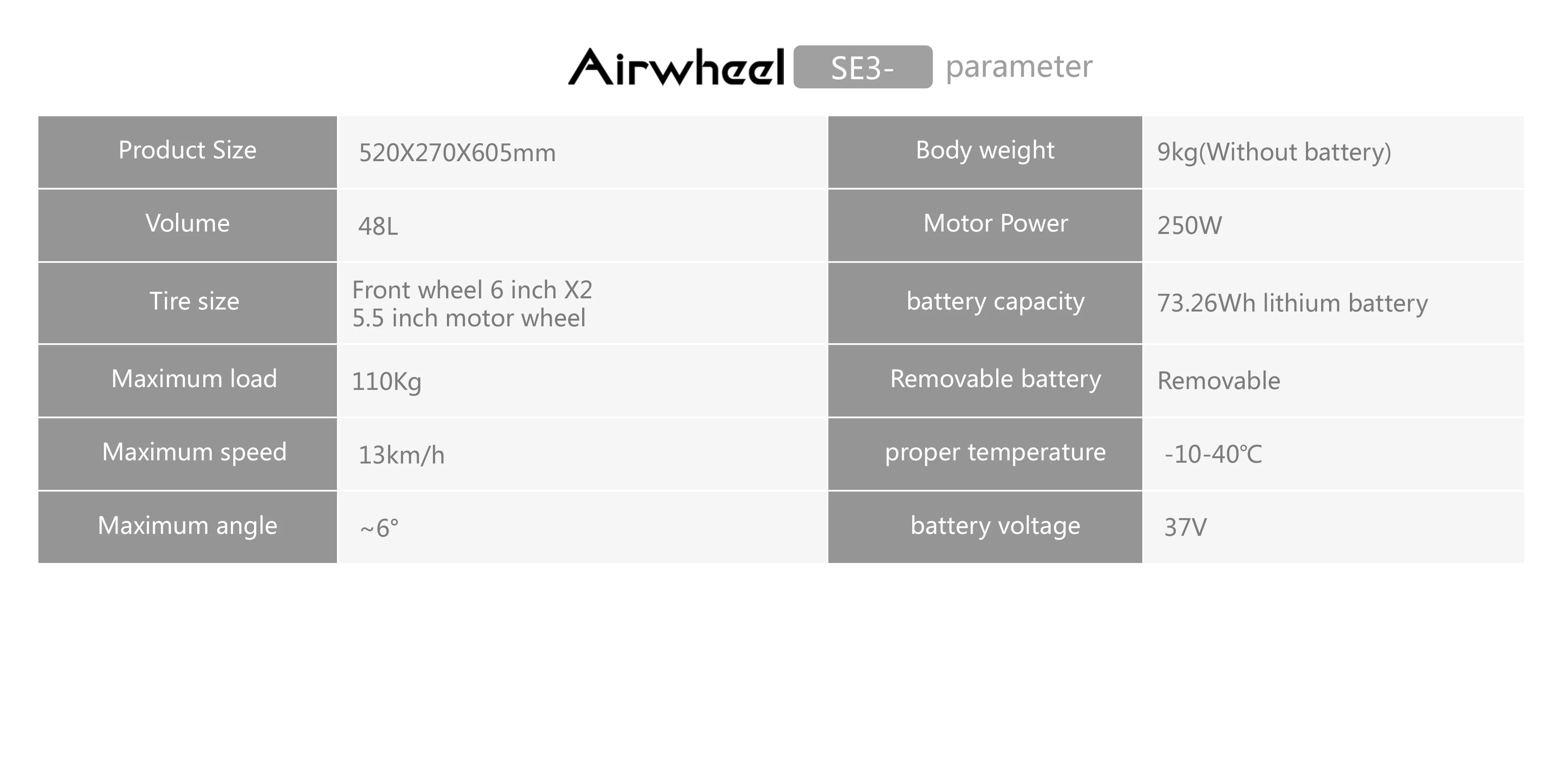 24 inch Hot travel suitcase SE3T travel luggage for smart suitcase with big capacity ridable suitcase