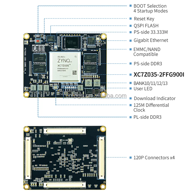 PUZHI Som 7035 (900I) - Xilinx Soc ZYNQ 7000 FPGA Board