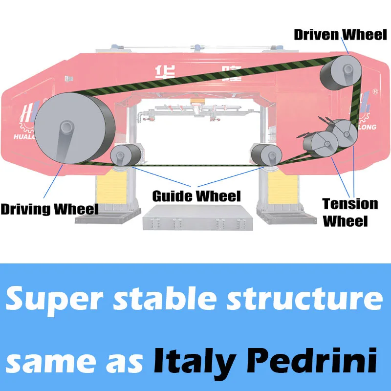 Hualong Machinery Pavoni Structure PLC Digital Control Multiwire Multi-wire Diamond Multi Wire Saw Marble Granite Stone Cuttin