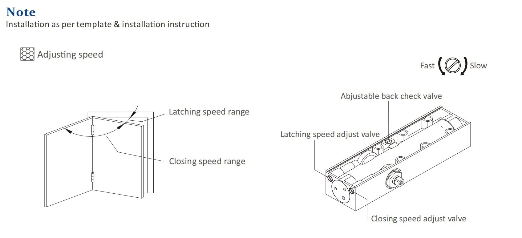 Dorrenhaus D2025h Automatic Hydraulic Slide Back Sliding Arm Door