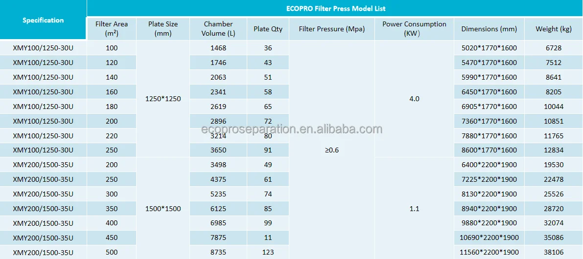 Filter Press System Biological Wastewater Treatment System Sludge ...