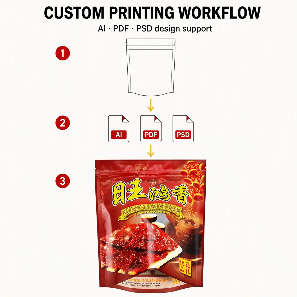 Custom Printed Plastic Mylar Zipper Bag for Pork Jerky Snacks Packaging