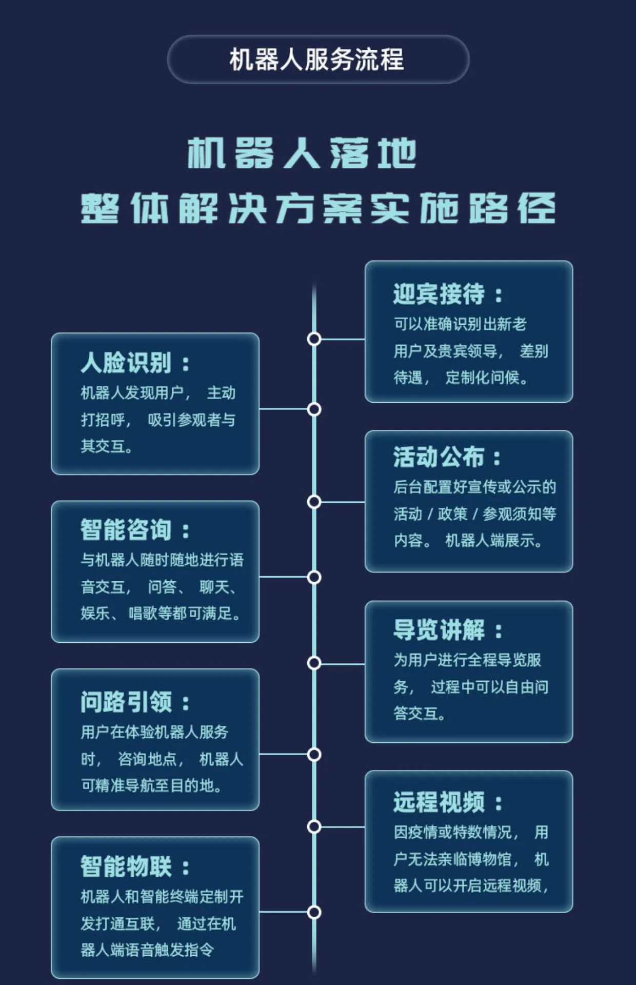 Quality Choice Professional Stimulated Intelligence Government Units Leopard Little Secret Reception Service Robot supplier